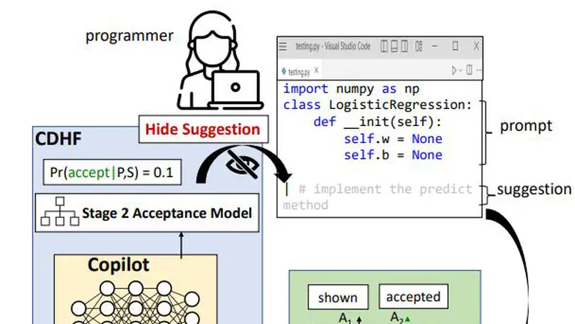 When to Show a Suggestion? Integrating Human Feedback in AI-Assisted Programming